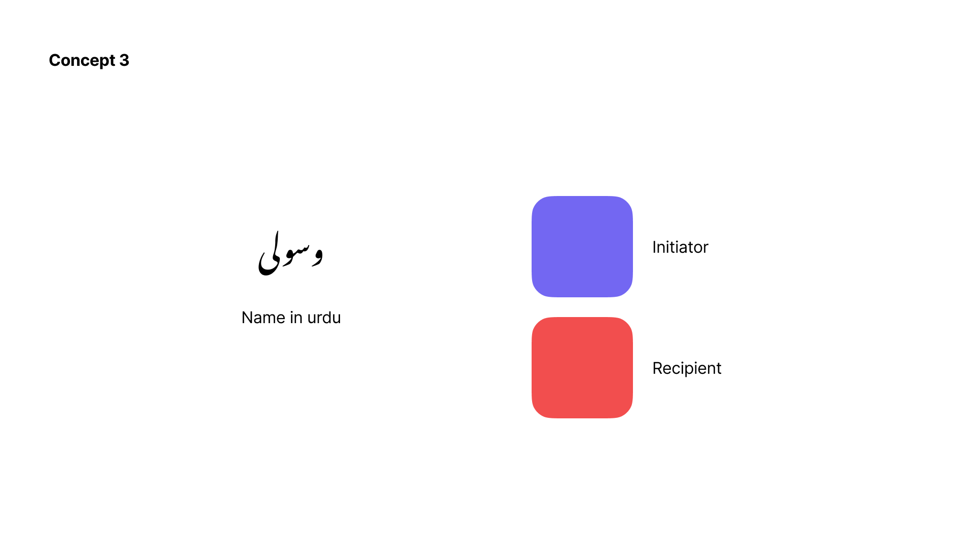 Final concept based on Urdu form of Wasooli and 2 colors for both actors