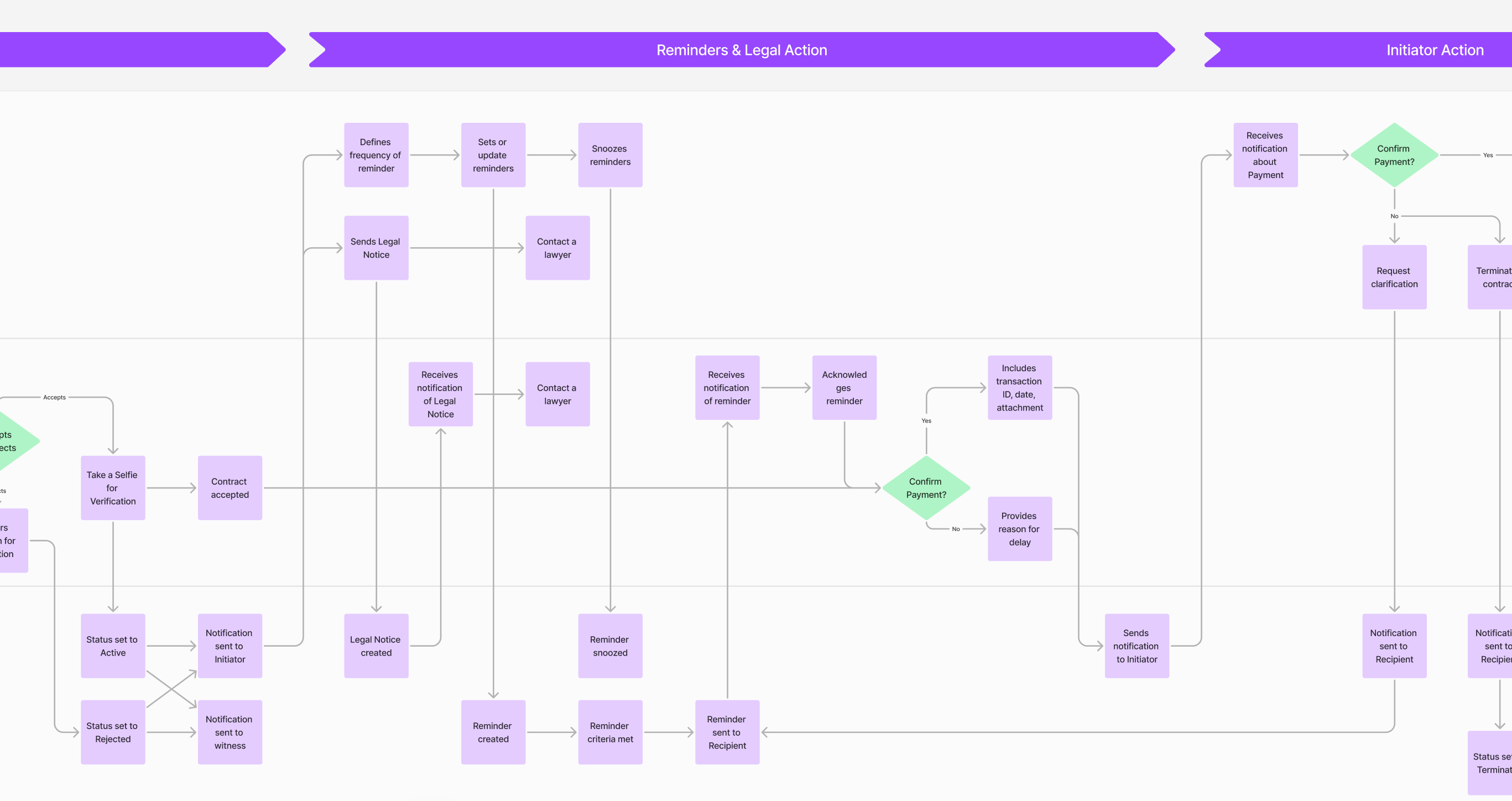 Design critique for their internal designs
