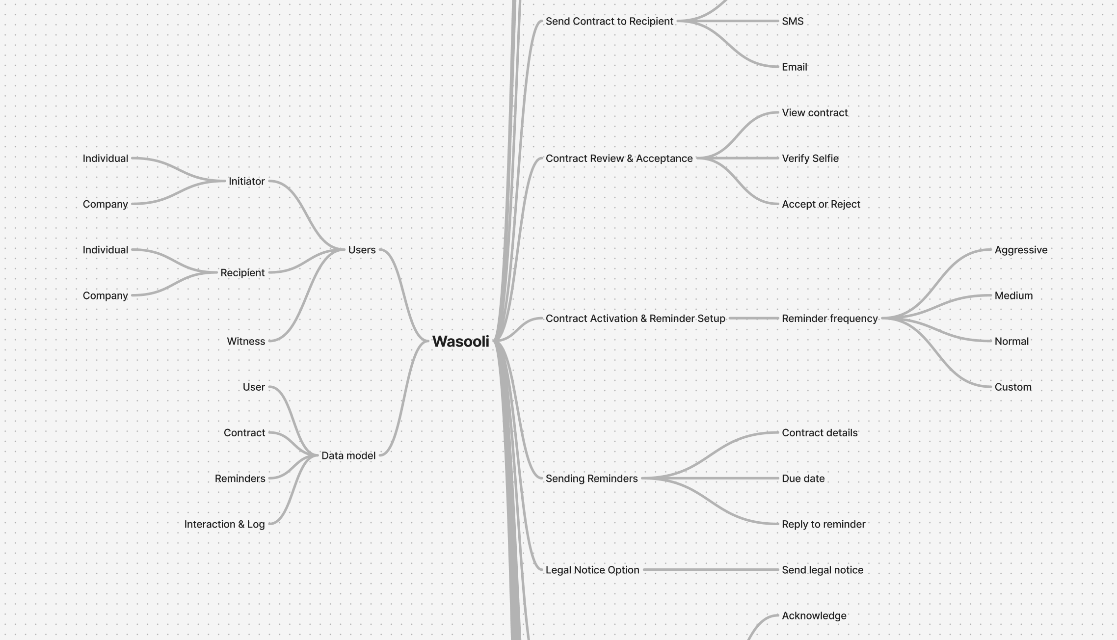 Design critique for their internal designs