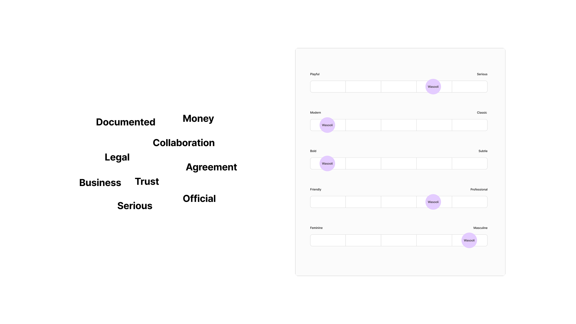 Defining the theme and feel of the brand