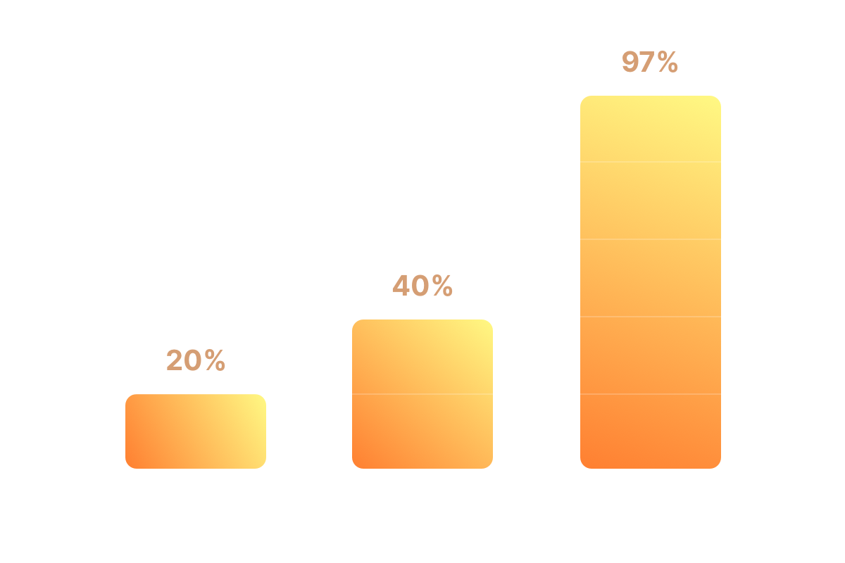 worker survey